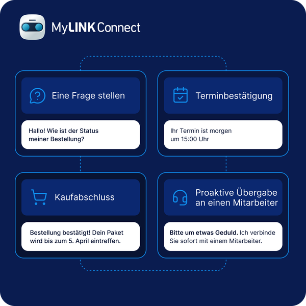 Zwei-Wege-Messaging-Anwendungsfälle mit MyLINK Connect, darunter Kundenservice-Anfragen, Terminbestätigungen, Kaufabschlüsse und Chatbot-Automatisierung mit nahtloser Übergabe an Mitarbeiter über SMS, WhatsApp und RCS.