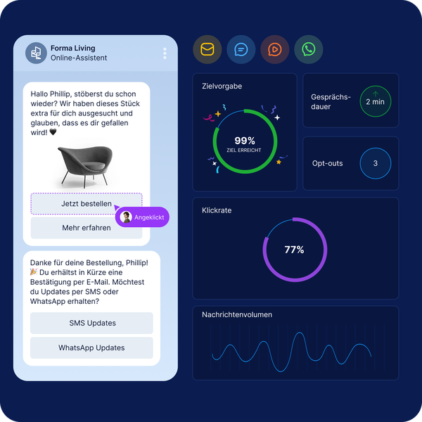 Mobile Marketing-Dashboard mit Conversational-Messaging-Kampagne, personalisierten Produktempfehlungen, Performance-Analytics, Klickraten und Omnichannel-Engagement über SMS, RCS, WhatsApp und E-Mail.