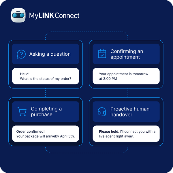 Image showing two-way messaging use cases powered by MyLINK Connect, including customer support questions, appointment confirmations, purchase completion, and chatbot automation with seamless human handover across SMS, WhatsApp, and RCS.