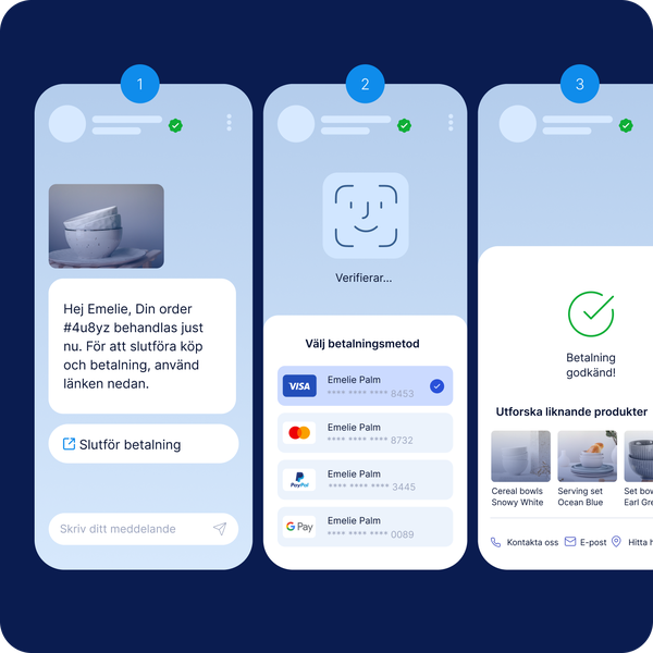 Bild som visar ett mobilt betalningsflöde i tre steg där en användare tar emot en betalningsförfrågan, verifierar sin identitet, väljer betalningsmetod som Visa, Mastercard, PayPal eller Google Pay och slutför betalningen med omedelbar bekräftelse och produktrekommendationer.
