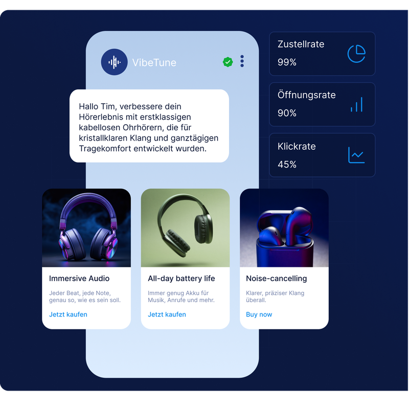 Produktkarten einer mobilen Kopfhörer-Kampagne mit Zustell-, Öffnungs- und Klickraten – Kampagnen-Auswertung mit LINK Mobility.