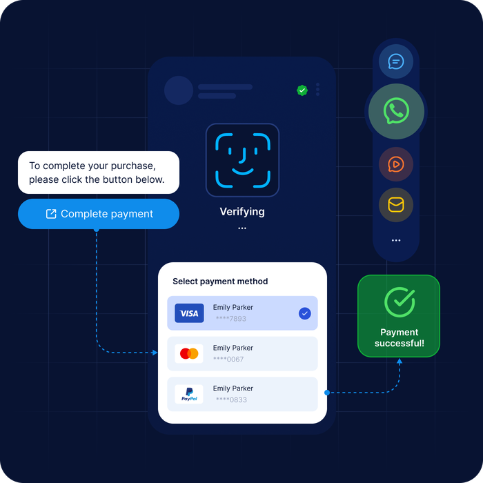 Image of a mobile payment flow showing a user receiving a payment request, selecting payment methods including Visa, Mastercard, PayPal, and Vipps, and completing the transaction instantly with secure confirmation.