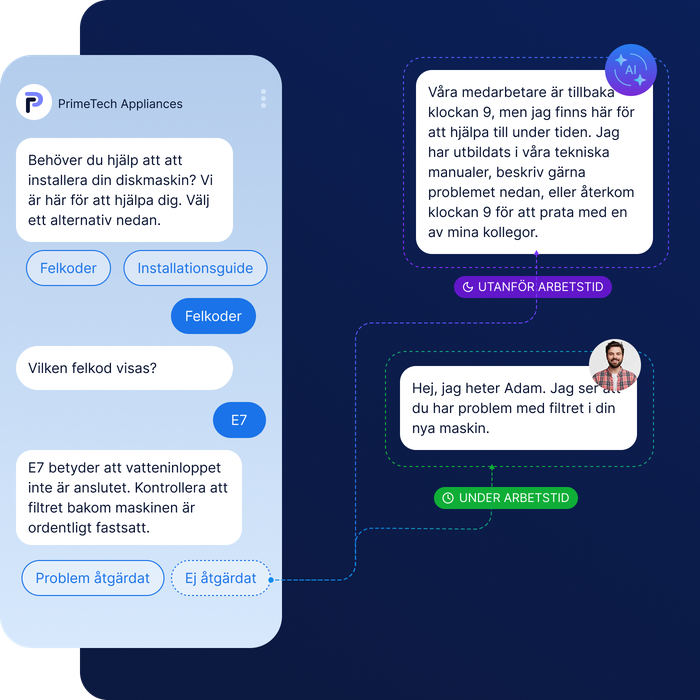 Illustration av hur gernativ AI kan användas i ett chatbotflöde