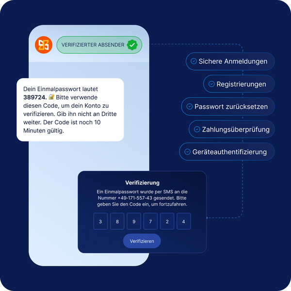Verifizierte OTP-Absendernachricht mit Einmalpasswort-Code, sicherem Login-Verifizierungsprozess und Anwendungsfällen wie Kontoerstellung, Passwort-Reset, Zahlungsbestätigung und Geräteauthentifizierung über mobile Kanäle.