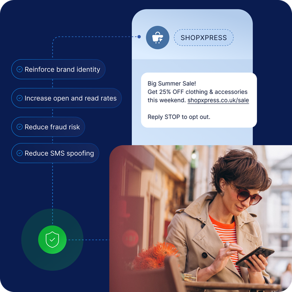 Image showing a branded SMS message with sender name and promotional content, alongside security benefits like reduced fraud risk, improved open rates, and trusted sender identity.