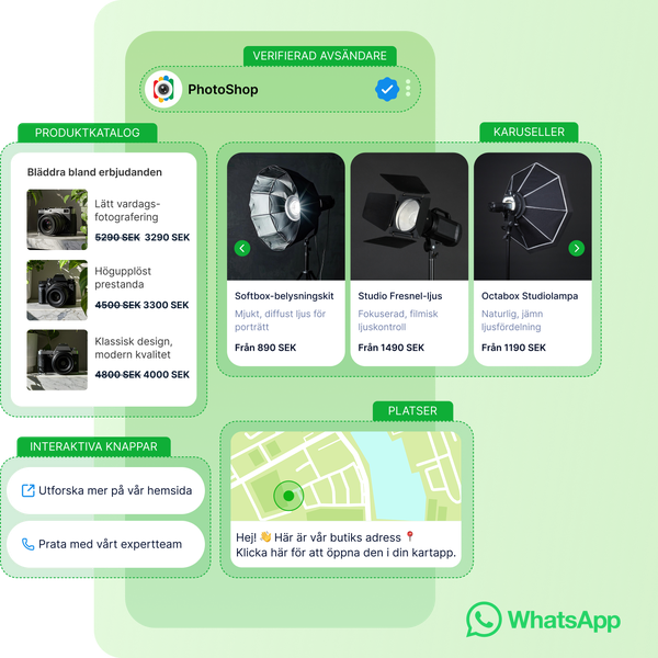 Exempel på funktioner företag kan använda i WhatsApp Business API, inklusive produktkataloger, karuseller, interaktiva knappar och platsdelning för engagerande kundkommunikation.