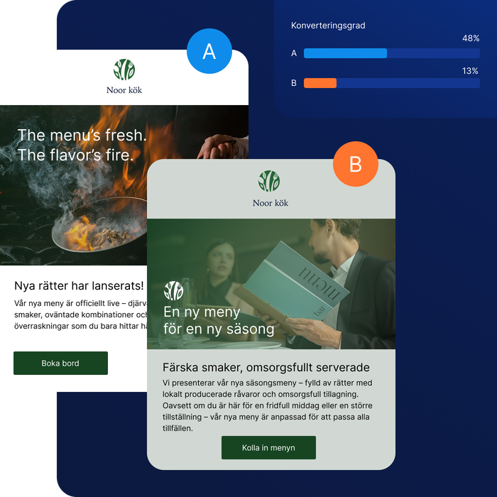 Illustration av ett A/B-test för en e-postkampanj. Två olika e-postdesigner visas där man testar olika CTA:er, rubriker och bilder.