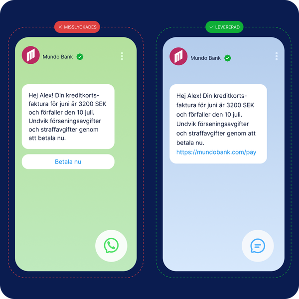 Bild som jämför misslyckade och levererade betalningsmeddelanden från en bank och visar hur LINK Mobility säkerställer leverans med automatiska fallback-kanaler som SMS och WhatsApp.