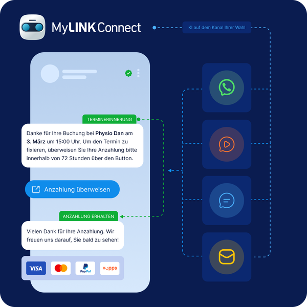 MyLINK Connect Kundenservice-Kommunikation mit KI-Chatbot-Automatisierung, Terminerinnerungen und Zwei-Wege-Messaging über SMS, WhatsApp, RCS und E-Mail-Kanäle.