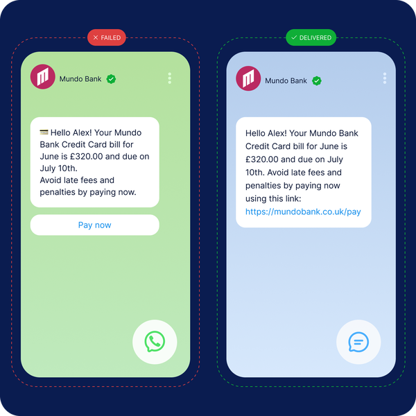 Image showing a comparison of failed and delivered payment messages from a bank, illustrating how LINK Mobility ensures successful delivery using fallback channels like SMS and WhatsApp.