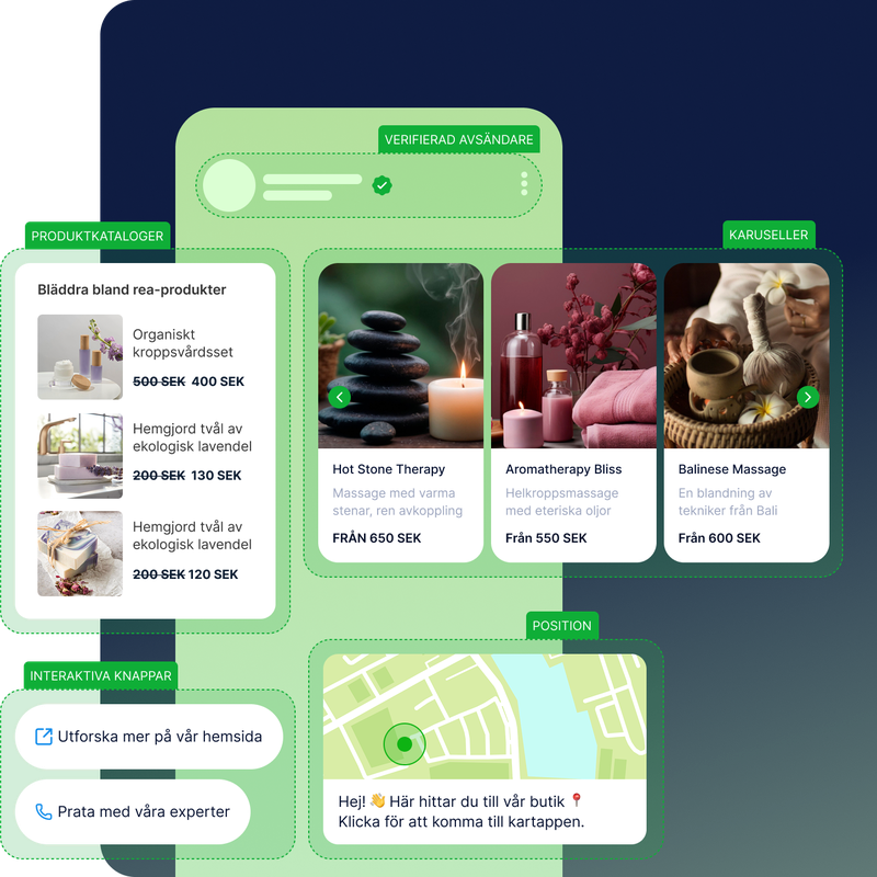 Exempel på hur företag kan kommunicera med kunder via WhatsApp. Bilden visar en produktkatalog, produktkaruseller, karta, verifierad avsändare och CTA-knappar