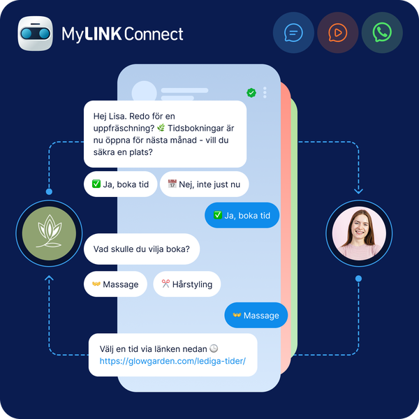 Bild som visar en kunddialog med tvåvägskommunikation via MyLINK Connect, där en AI-chatbot hjälper kunden i realtid via SMS, WhatsApp och RCS med bokningar, automatiserade svar och en sömlös kundupplevelse.