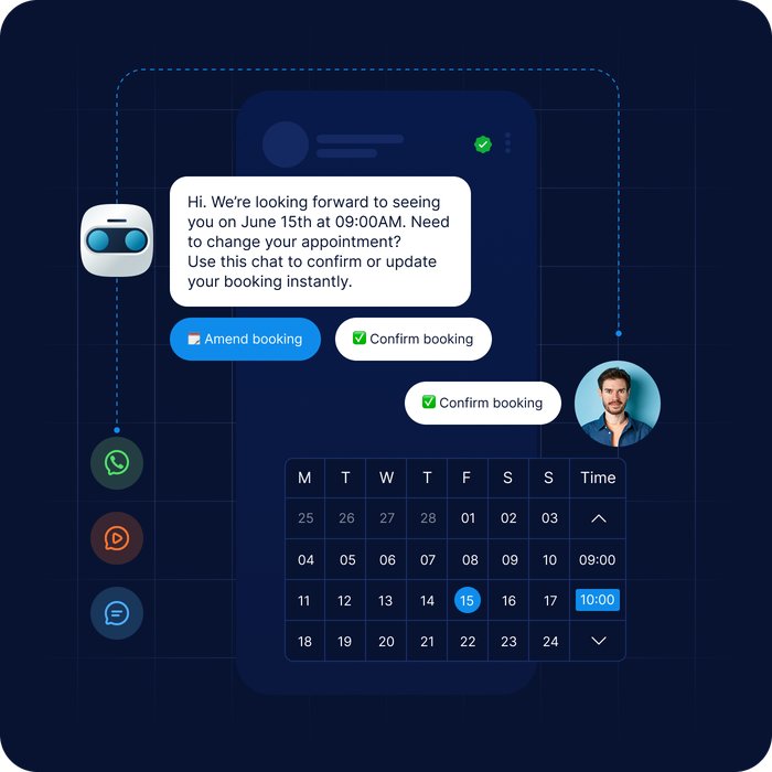 Image showing a two-way messaging conversation with chatbot automation across SMS, WhatsApp, and RCS, allowing a customer to confirm or amend a booking, select dates, and interact in real time with automated replies and buttons.