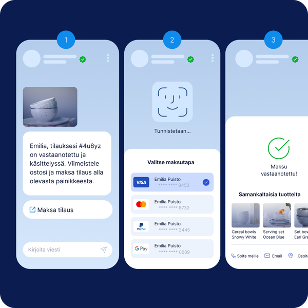 Kolmivaiheinen mobiilimaksuprosessi, jossa asiakas saa maksulinkin, tunnistautuu, valitsee maksutavan ja vastaanottaa vahvistuksen onnistuneesta maksusta.