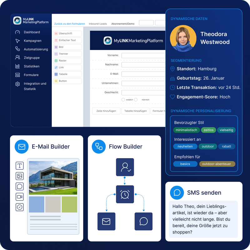 Marketing-Dashboard mit Benutzerprofil, E-Mail- und Flow-Buildern sowie SMS-Eingabe. Enthält Personalisierungs- und Interaktionsdaten für Theodora.