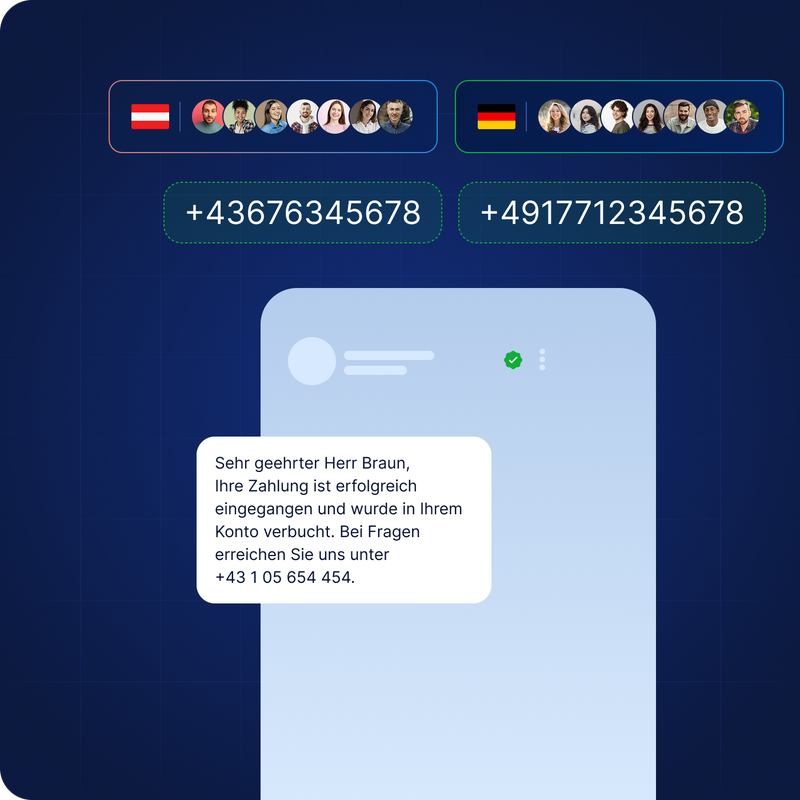 Ein Smartphone-Bildschirm zeigt eine erfolgreiche Zahlungsbestätigung auf Deutsch. Ergänzend sind Bilder von Personen sowie die Länderflaggen von Österreich und Deutschland zu sehen, um die grenzüberschreitende Kommunikation und Zahlungsabwicklung zu verdeutlichen