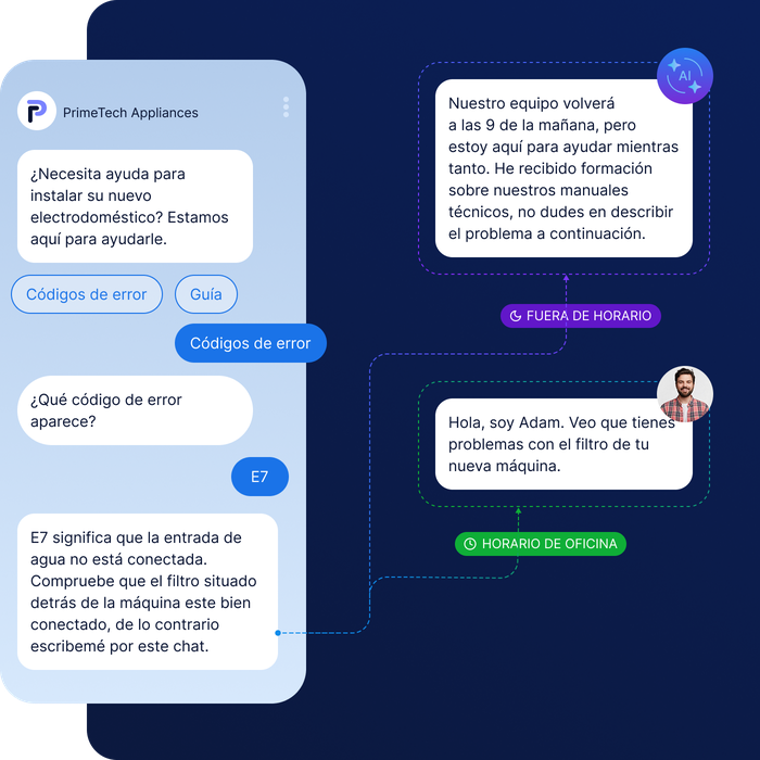 Connect-ai-intergration-es