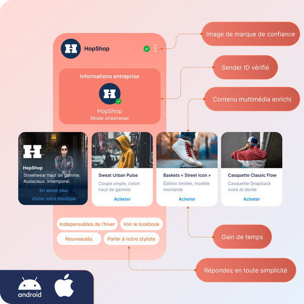Image marketing pour « HopShop » présentant des articles de streetwear, les atouts de la marque et les logos des applications pour Android et Apple. Texte en français.