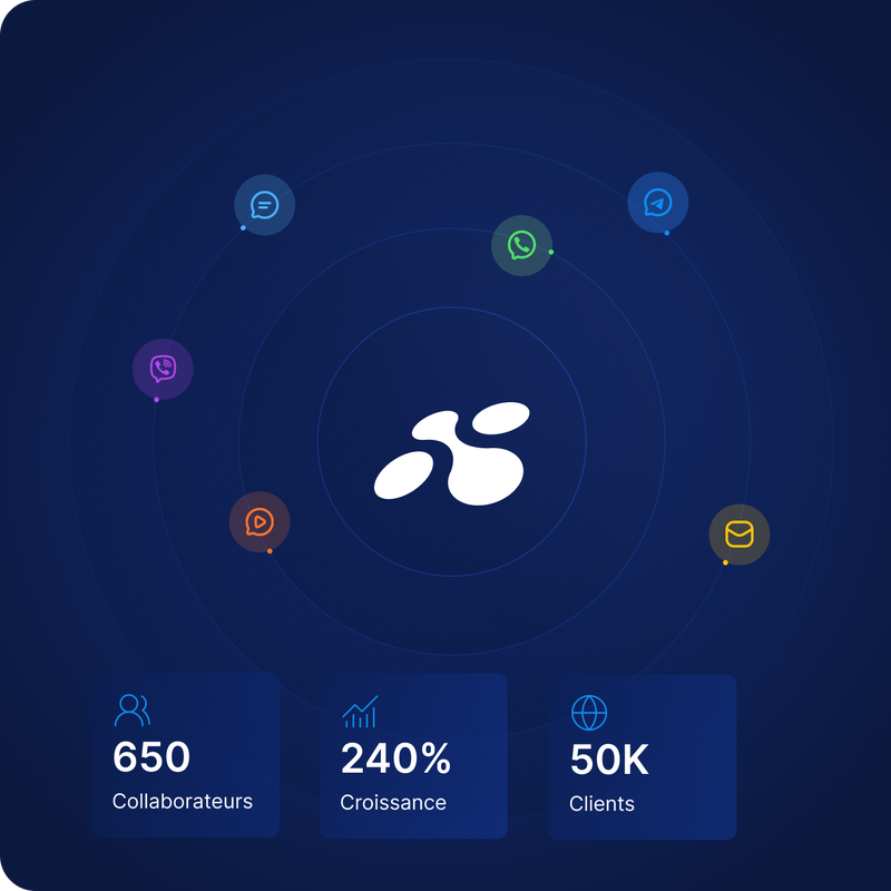 Design abstrait composé d'icônes et de symboles de réseaux sociaux entourant un logo central. Chiffres ci-dessous : 650 collaborateurs, croissance de 240 %, 50 000 clients.