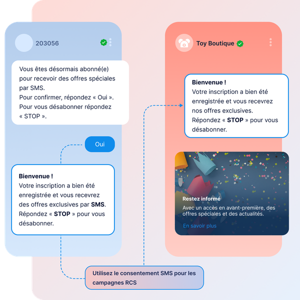 Illustration des SMS de confirmation d'inscription et des messages de bienvenue en français, accompagnés d'instructions pour répondre et se désabonner.
