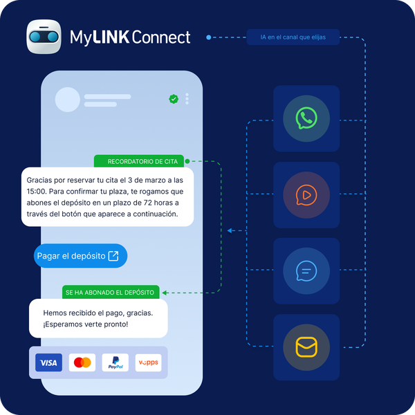 Customer Service Ai Powered conversations