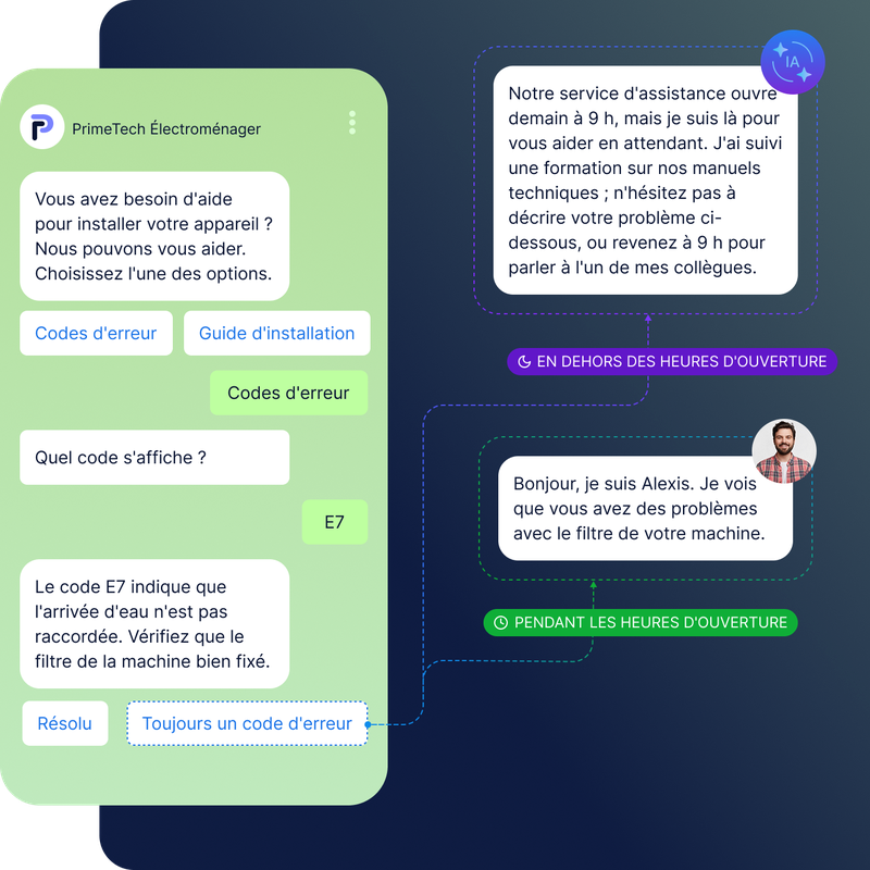Interface de chat présentant une conversation avec le support technique en français pour PrimeTech Appliances, portant sur un code d'erreur E7 lié à un problème d'alimentation en eau.