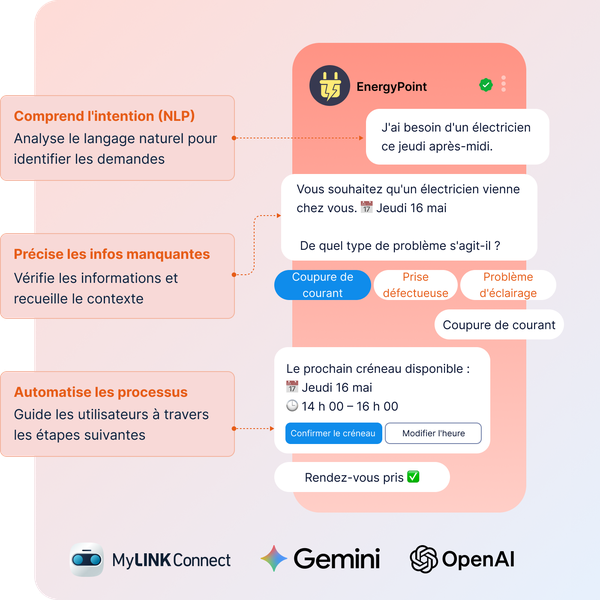 Organigramme illustrant un système automatisé permettant de prendre rendez-vous avec un électricien grâce au traitement du langage naturel et à la validation des informations manquantes.
