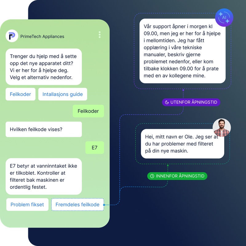 Illustrasjon av WhatsApp Business API brukt til kundeservice, med chatbot som hjelper kunder med feilkoder og menneskelig support tilgjengelig innenfor åpningstid.