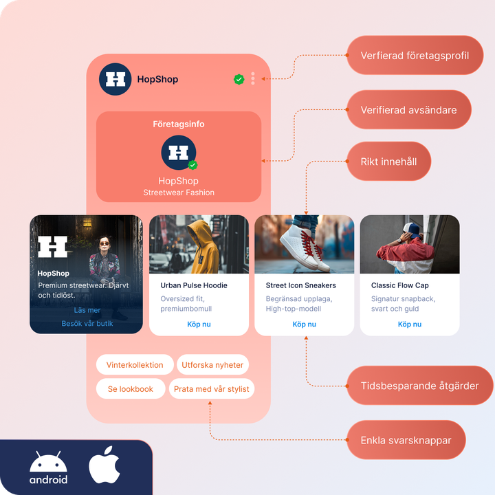 Bild av RCS Business Messaging med verifierad företagsprofil, varumärkesanpassad avsändare och rich media-karusell som illustrerar interaktiv kundkommunikation och ökat förtroende med RCS Business Messaging API.