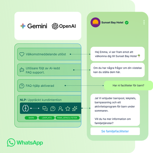 AI-driven kundkommunikation i WhatsApp för företag. Exempel på hur OpenAI och Gemini kan användas för automatiserad kundservice, NLP och chatbotar.