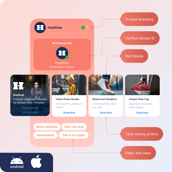 Image of RCS Business Messaging with verified sender ID, branded profile, and rich media carousel, illustrating interactive messaging, trusted branding, and customer engagement using the RCS Business Messaging API