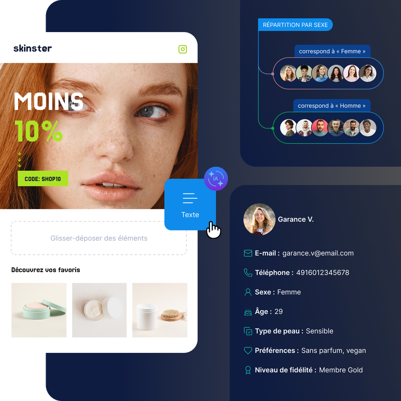 Interface de profil en ligne affichant la photo d'une femme, une offre promotionnelle sur des produits de soin de la peau, un graphique représentant la répartition par sexe et les informations de l'utilisateur, notamment son adresse e-mail et ses préférences.