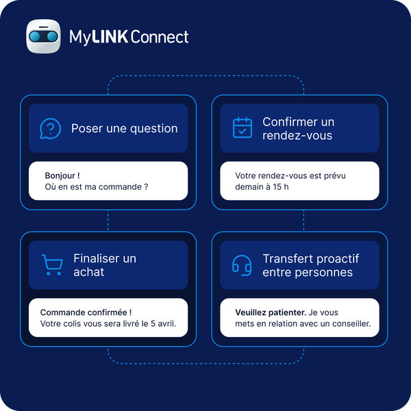 L'interface MyLINK Connect propose les options suivantes : poser une question, confirmer un rendez-vous, finaliser un achat et être mis en relation avec un conseiller.
