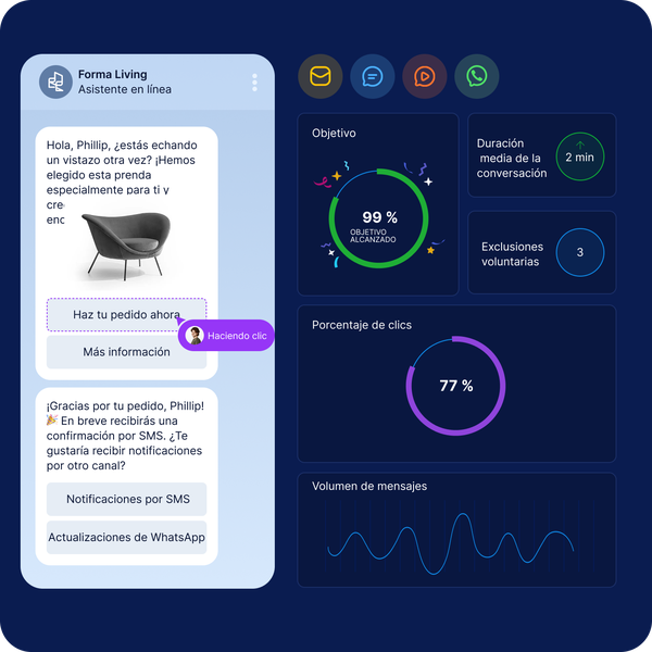 Marketing Performance