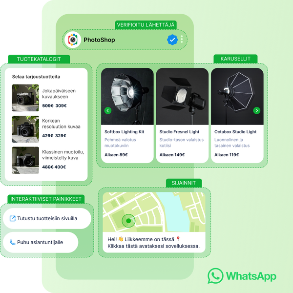 WhatsApp Business -ominaisuuksia esittelevä kuva, jossa näkyy verifioitu lähettäjä, tuotekatalogit, karusellit, interaktiiviset painikkeet ja sijaintiominaisuudet. Kuvassa havainnollistetaan, miten yritys voi esitellä tuotteita, tarjota toimintapainikkeita ja jakaa liikkeen sijainnin WhatsApp-viesteissä.