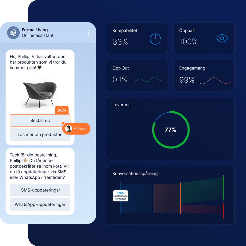 En personlig RCS-kampanj med produktrekommendationer och beställningsalternativ, tillsammans med realtidsanalyser för bland annat RCS-kompatibilitet, visningsfrekvens, avregistreringar, engagemang, leverans och konversationsspårning.