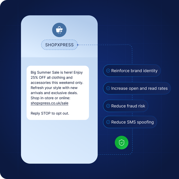Promotional SMS from SHOPXPRESS using SMS Sender ID to highlight a summer sale, shown alongside benefits like brand identity, higher read rates, and reduced fraud risk.