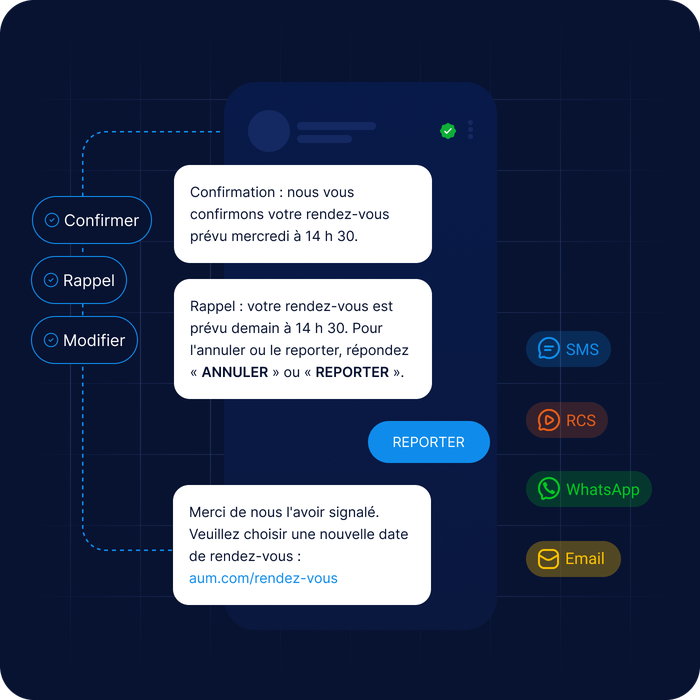 Maquette d'une interface numérique présentant les options de confirmation, de rappel et de report de rendez-vous par SMS, RCS, WhatsApp et e-mail.