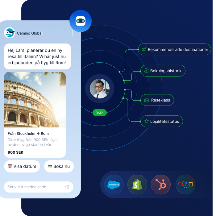 Illustration av chatbotintegrationer