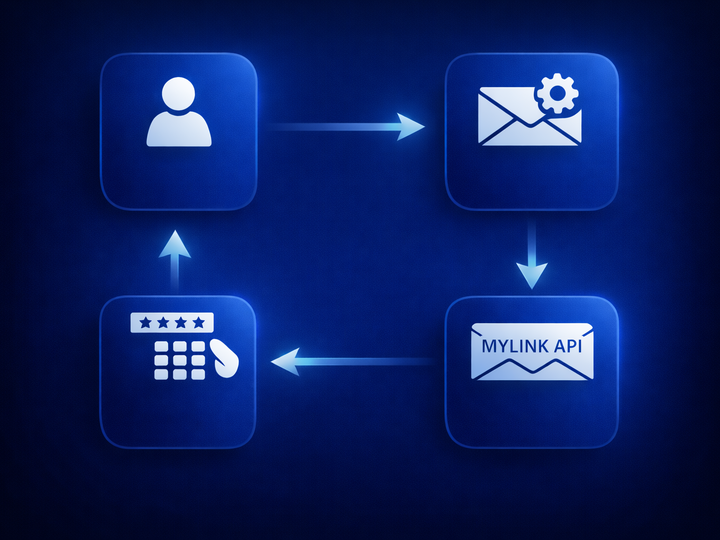 A dark blue flow diagram showing four rounded cards connected by arrows in a loop. The icons represent a user, an email with a settings gear, the MyLINK API, and a keypad for entering a code, illustrating the typical email verification code flow.