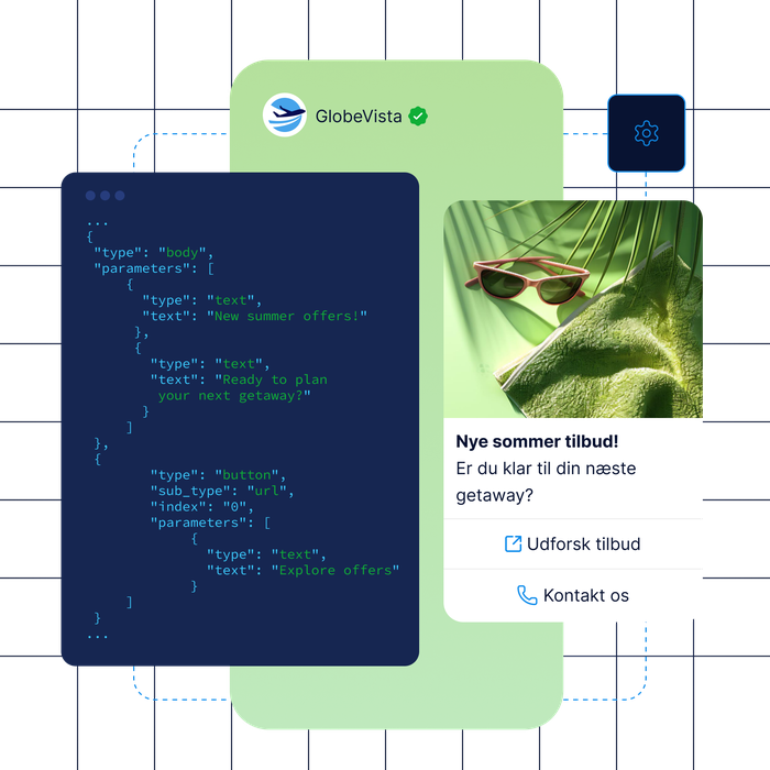 Grafik, der viser en WhatsApp API-markedsføringsskabelon: GlobeVista promoverer nye sommertilbud med billede, beskedtekst og interaktive knapper til at udforske tilbud eller kontakte support.