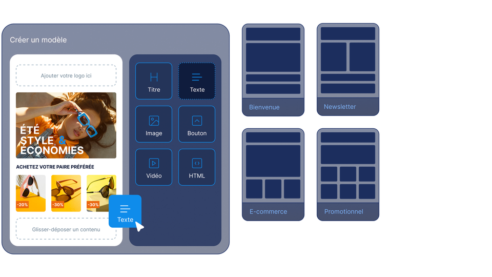 Interface permettant de créer un modèle présentant une publicité mettant en scène une femme portant des lunettes de soleil. Elle comprend des éléments à glisser-déposer tels que du texte, des images, des vidéos et du code HTML.