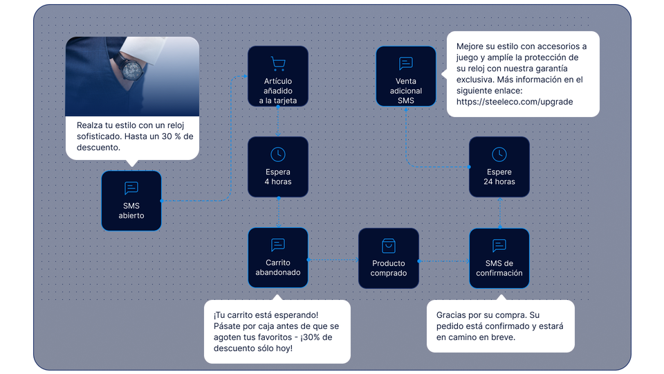 Automate image