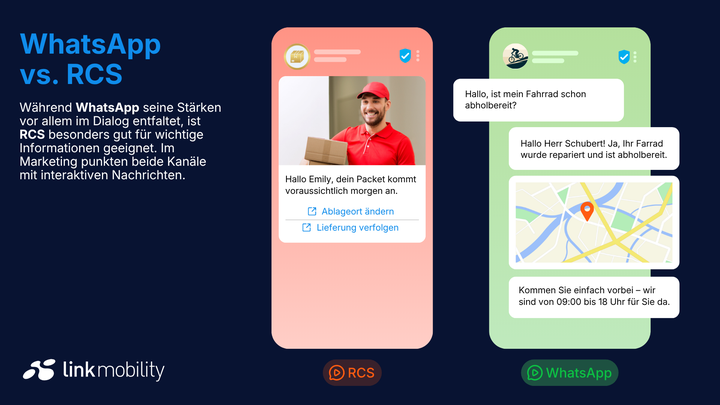 Vergleich zwischen WhatsApp und RCS unter Hervorhebung der Funktionen für interaktive Marketingnachrichten, mit Beispieloberflächen und Textbeispielen auf Deutsch.