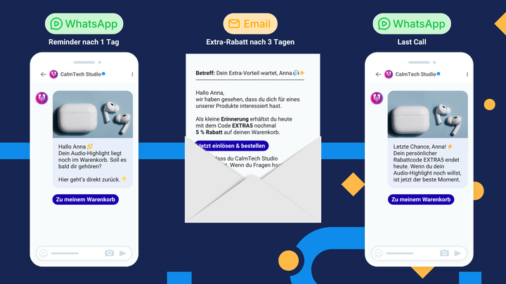 Grafische Darstellung einer WhatsApp- und E-Mail-Erinnerung mit Marketing-Nachrichten zum Kauf von Ohrhörern. Enthält einen Rabattcode und Call-to-Action-Schaltflächen.