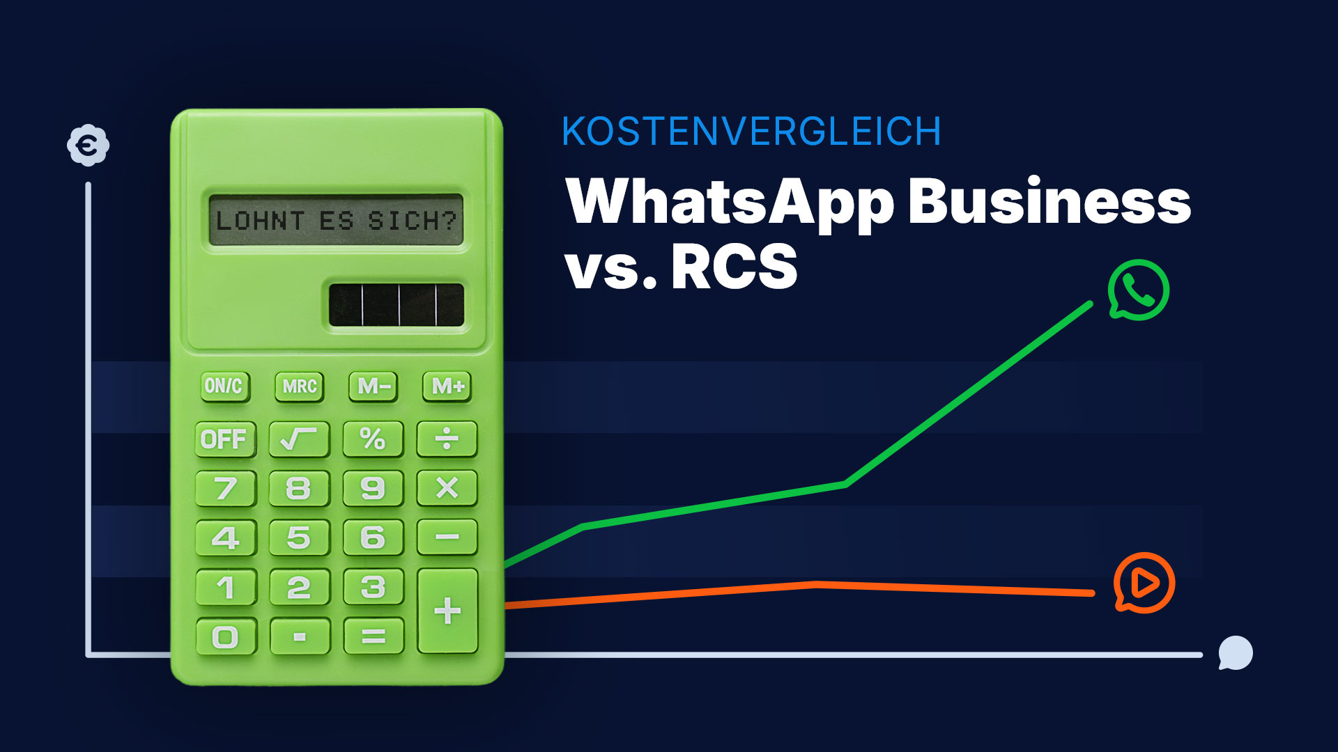 Grafik zum Kostenvergleich von WhatsApp Business und RCS: Ein grüner Taschenrechner mit der Anzeige „Lohnt es sich?“ steht vor einem Diagramm. Die grüne Kurve für WhatsApp steigt deutlich an, während die orangefarbene RCS-Kurve nahezu konstant verläuft. Das Bild veranschaulicht die Auswirkungen der neuen WhatsApp-Business-Preise und den Kostenvergleich mit RCS.