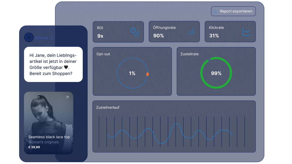 Analyse-Dashboard von MyLINK mit Kennzahlen zu ROI, Öffnungsrate, Klickrate, Abmeldungen und Zustellrate sowie Echtzeit-Performance-Tracking.