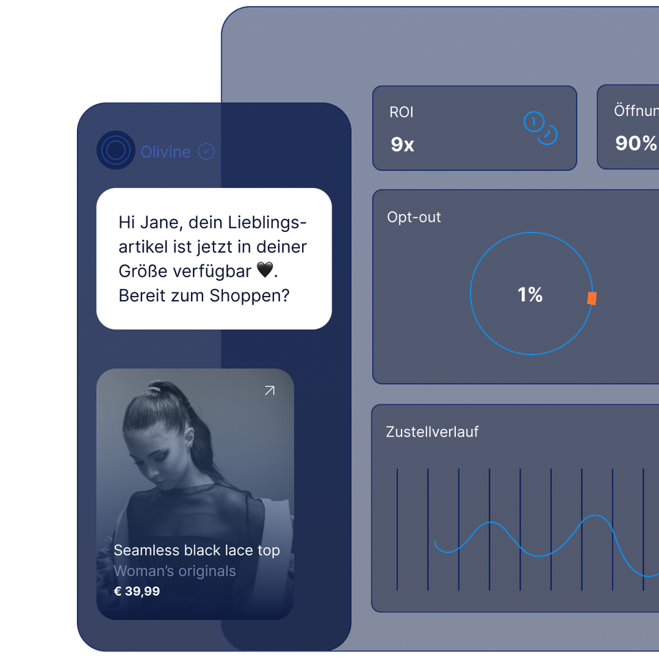 Analyse-Dashboard von MyLINK mit Kennzahlen zu ROI, Öffnungsrate, Klickrate, Abmeldungen und Zustellrate sowie Echtzeit-Performance-Tracking.