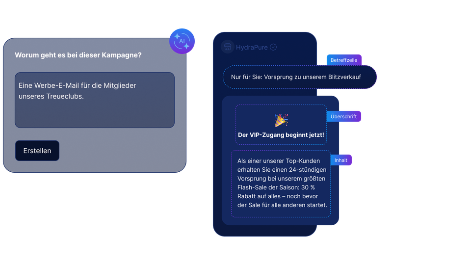 Generative-KI-Oberfläche von LINK Mobility erstellt automatisch E-Mail-Inhalte mit Betreffzeile, Überschrift und Text für eine personalisierte Kampagne.