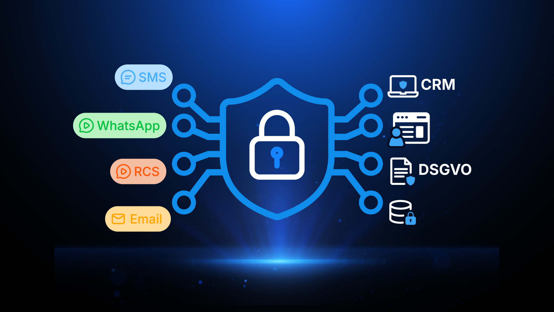 Ein blaues Vorhängeschloss-Symbol in Verbindung mit SMS, WhatsApp, RCS, E-Mail, CRM und DSGVO, das für sichere Kommunikation und Datenschutz steht.